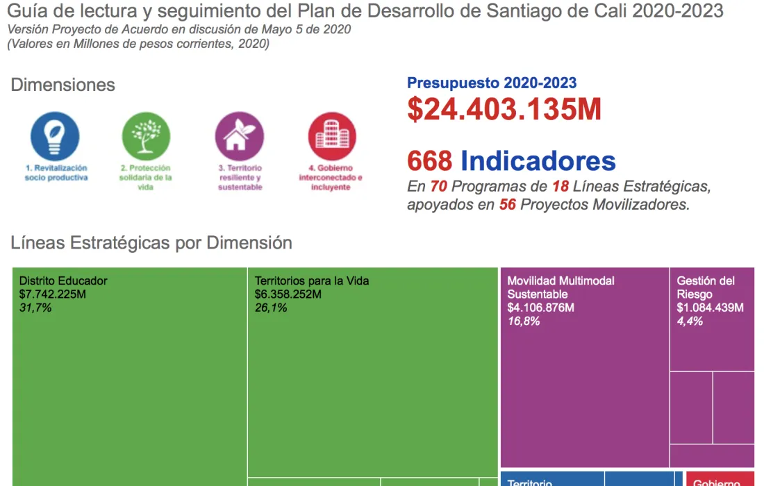 Plan de Desarrollo Cali 2020-2023