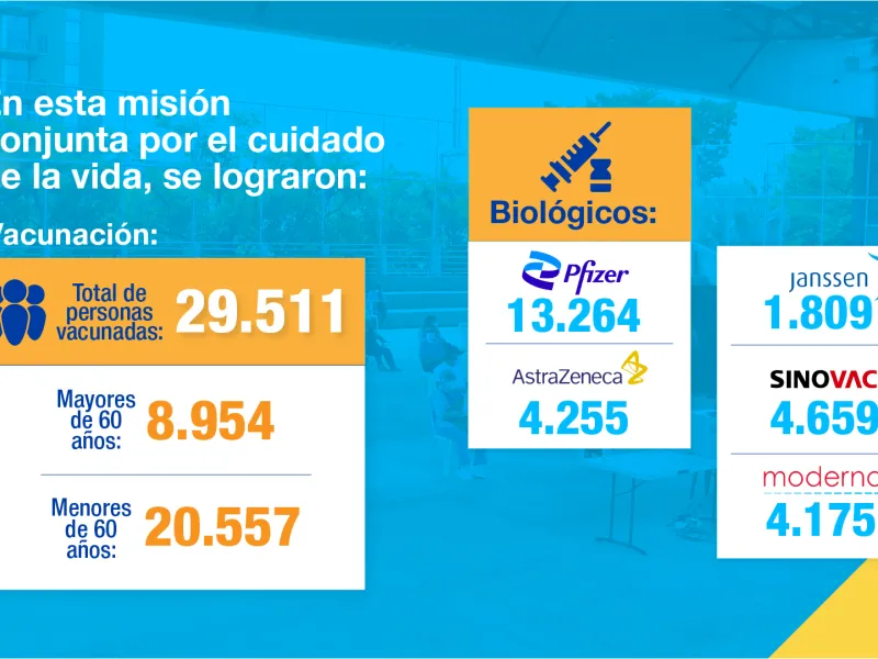 Infografia Punto de Vacunacion 2